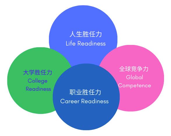 CCLR 课程示意图